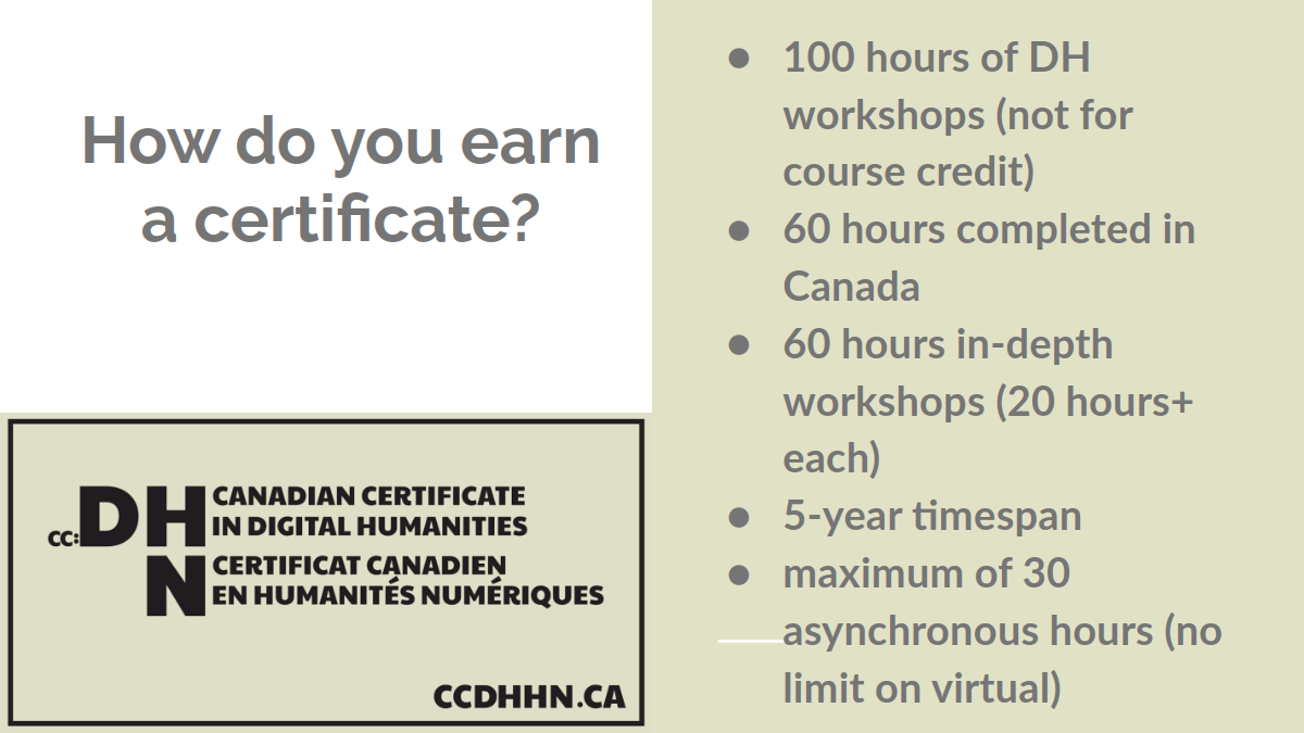 Certificat canadien en HN